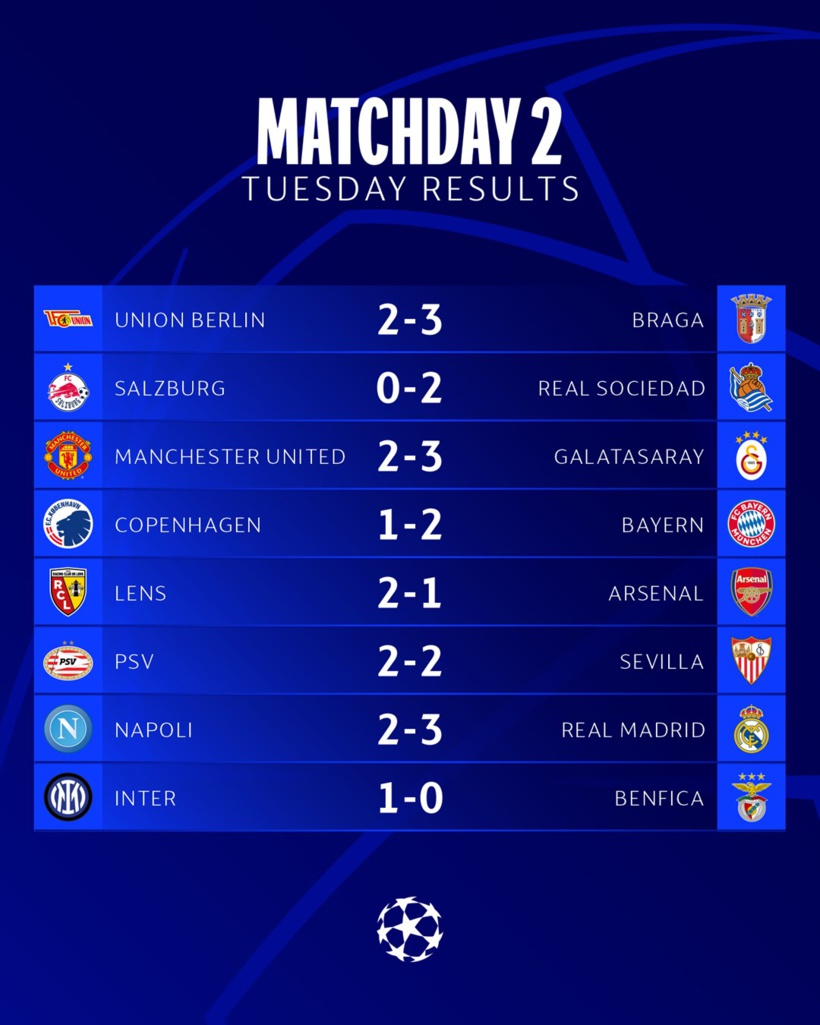 2e journée Ligue des Champions: Lens renverse Arsenal, Galatasaray bat ManU, le Réal s’impose à Naples